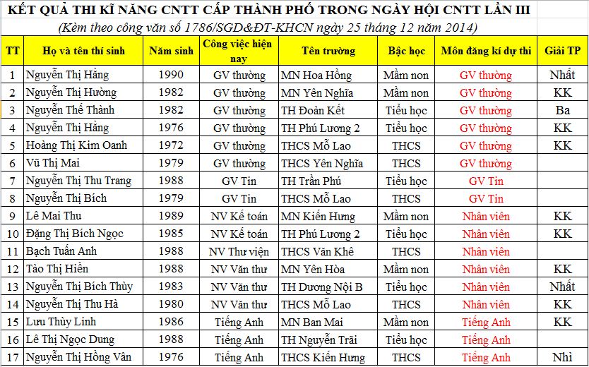 ki nang cntt